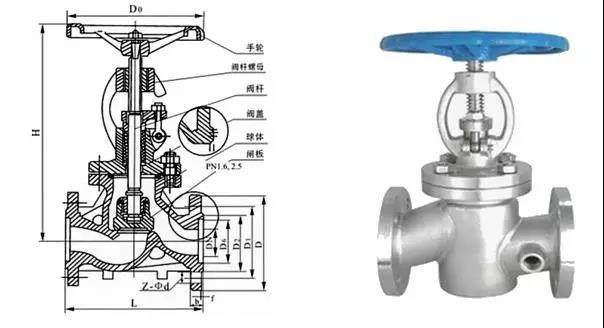 電廠常用的閥門有哪些？用在哪兒？這次真的總結(jié)全了