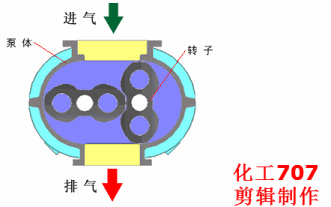 20種泵的性能差異分析，最直觀的選型經(jīng)驗(yàn)指導(dǎo)！