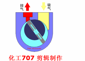 20種泵的性能差異分析，最直觀的選型經(jīng)驗(yàn)指導(dǎo)！