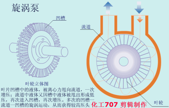 20種泵的性能差異分析，最直觀的選型經(jīng)驗(yàn)指導(dǎo)！