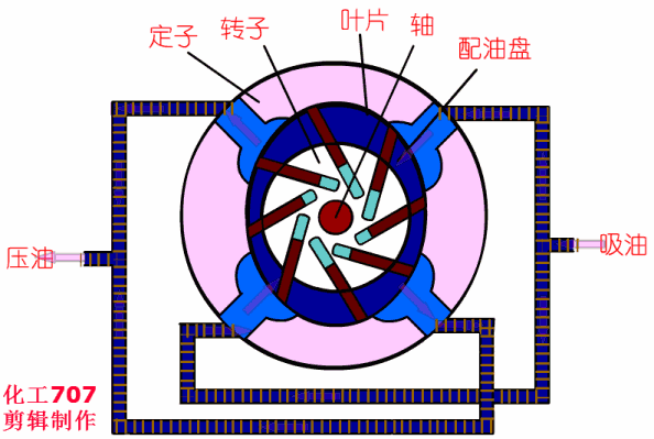 20種泵的性能差異分析，最直觀的選型經(jīng)驗(yàn)指導(dǎo)！