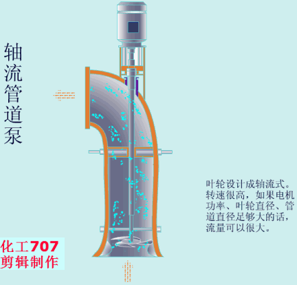 20種泵的性能差異分析，最直觀的選型經(jīng)驗(yàn)指導(dǎo)！