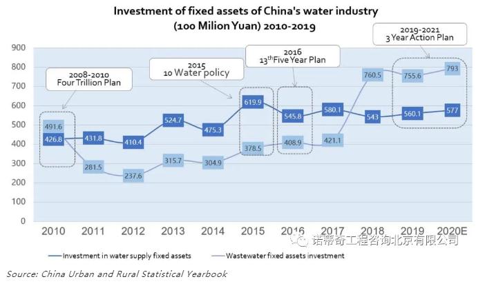 雙碳語境下的中國(guó)水務(wù)行業(yè)碳足跡計(jì)算和減排路徑- 雙碳語境下的中國(guó)水務(wù)行業(yè)碳足跡計(jì)算和減排路徑-