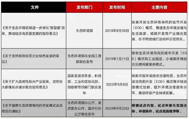 eod模式——引領新時代生態(tài)文明建設- eod模式——引領新時代生態(tài)文明建設-