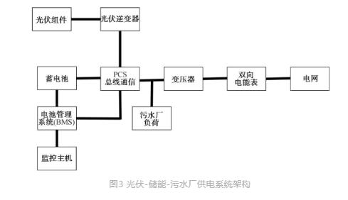 流體展|城鎮(zhèn)污水處理廠節(jié)能減碳實現(xiàn)路徑與技術(shù)探討- 流體展|城鎮(zhèn)污水處理廠節(jié)能減碳實現(xiàn)路徑與技術(shù)探討-